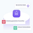 Illustration, die Funktionen für den öffentlichen Dienst hervorhebt. Ein zentrales Symbol eines Regierungsgebäudes ist umgeben von drei Vorteilen: „Barrierefreie Inhalte“, „Inklusive Kommunikation“ und „Einhaltung gesetzlicher Vorschriften“.